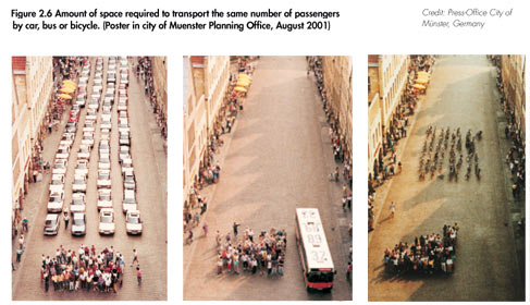 Transport Compared